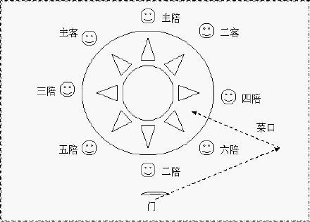 敬酒在客人右边还是左边，圆桌敬酒在客人右边还是左边（酒桌上主陪、副陪等席位安排究竟有何讲究）