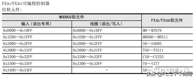 天翼网关怎么设置上网，天翼网关怎么设置上网账号密码（远程连接三菱Fx系列PLC控制器）