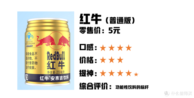 红牛能提神几小时，11款功能性饮料对比分析
