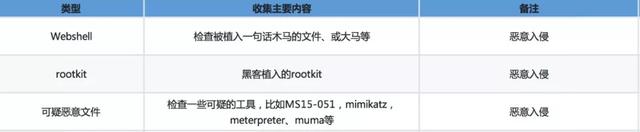 tlv协议格式应用，企业如何搭建一个能满足自己需求的分布式检测系统