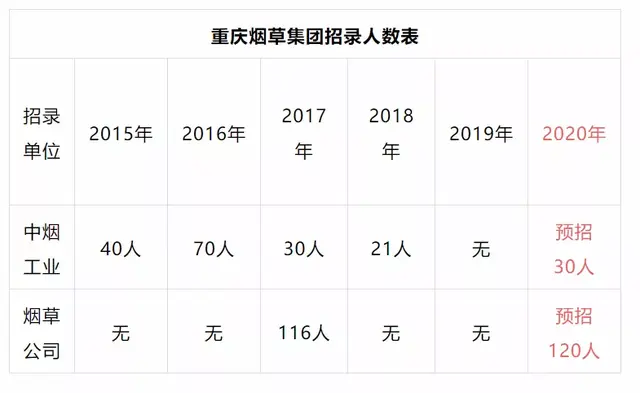 重庆水务集团招聘，重庆水务集团招聘2022（重庆国企开始猛招正式工）