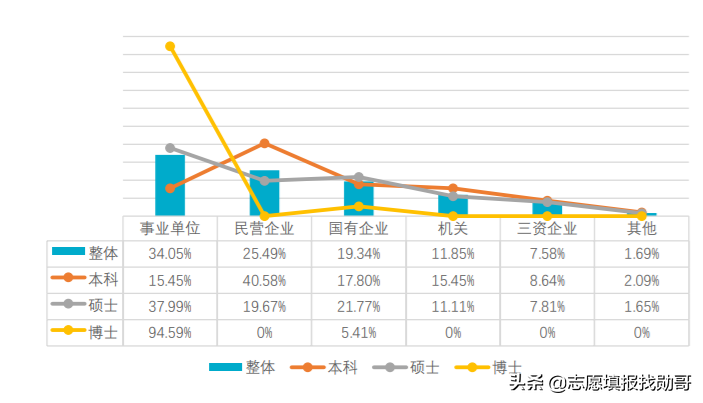 出国就业（语言类大学中的）