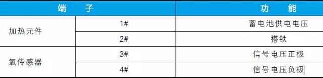 氧传感器的作用和检测方法，氧传感器工作原理（氧传感器的作用、工作原理、检测方法）