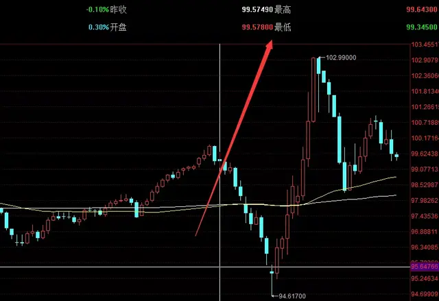 什么是多头市场，什么是多头什么是空头（论当下市场的首要问题）