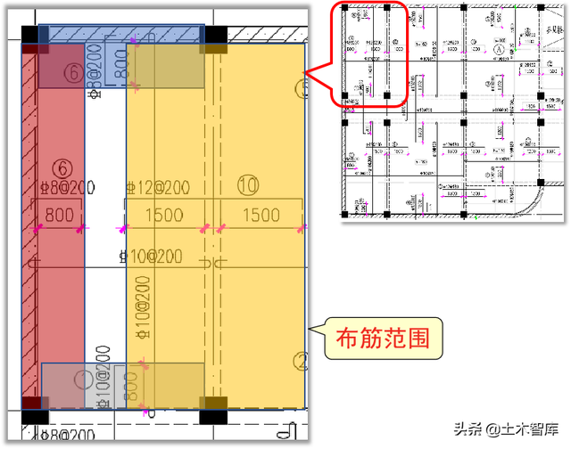 配筋图怎样看，配筋简图如何看（如何看懂板的配筋图）