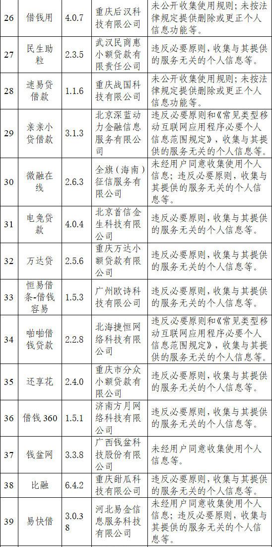 小赢卡贷是不是黑网贷，小赢卡贷是正规网贷吗（违规收集用户信息为何屡禁不止）