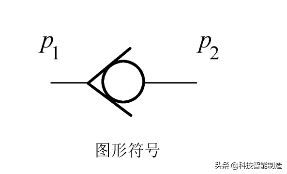液压安全又叫什么阀，液压有什么阀（控制阀的分类和工作原理）