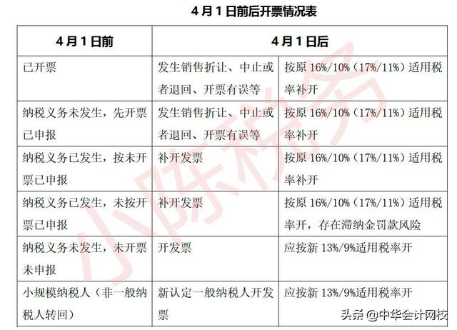 yq是什么意思，差旅费车票抵扣做账装订大全来了