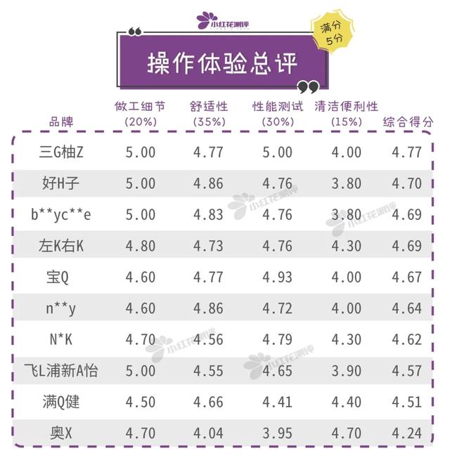 宝宝学饮杯哪个牌子好如何选择宝宝学饮杯，婴儿学饮杯十大排行榜（10款宝宝学饮杯测评）