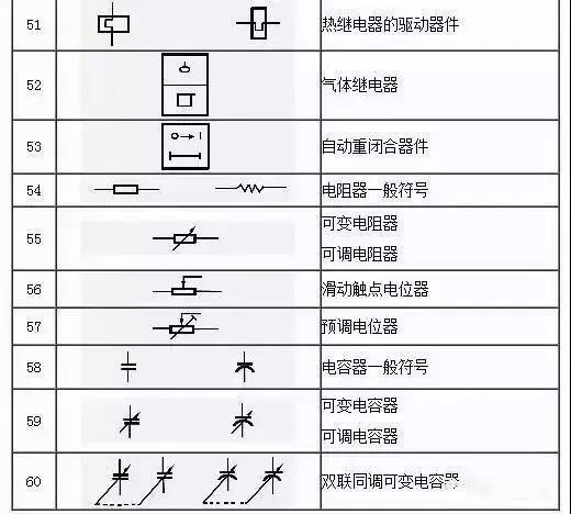 水电图纸符号大全，水电图纸符号大全图解（这份电气工程图形符号大全快收藏）