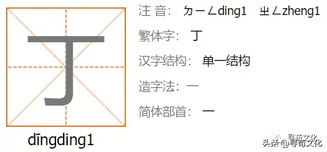丁姓的来源和历史，丁姓起源来源详解（丁姓氏的汉字演变和家族来源过程荀卿庠整理）
