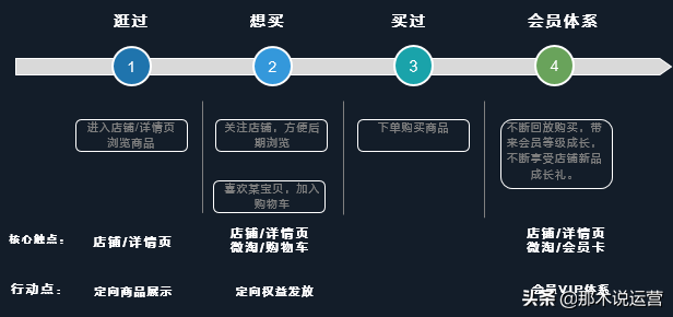 淘宝crm(客户管理系统)