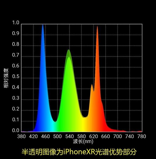 xr是什么屏幕，苹果xr是oled屏还是lcd屏幕（实测iPhone）