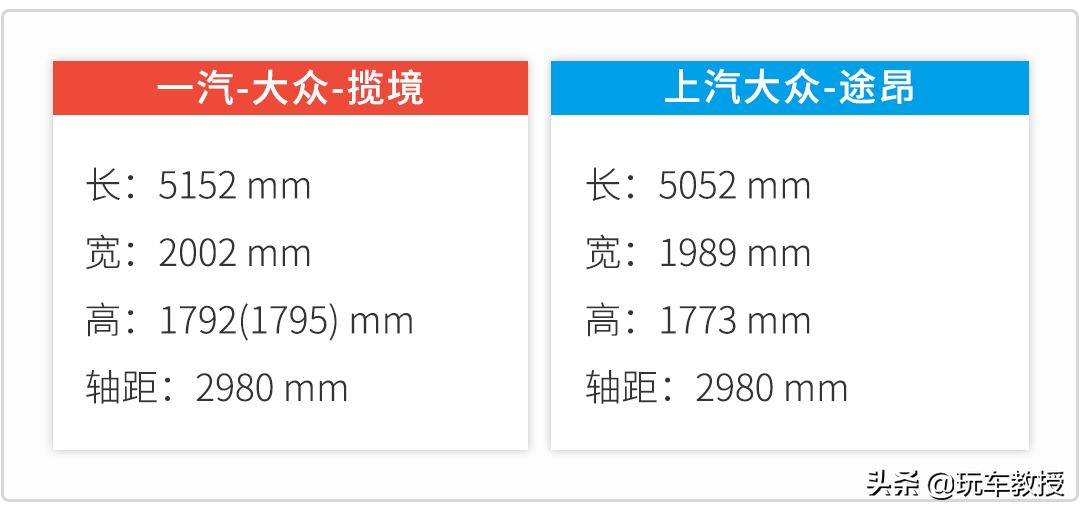 大众七座车有哪几款(大众七座商务车10万左右)
