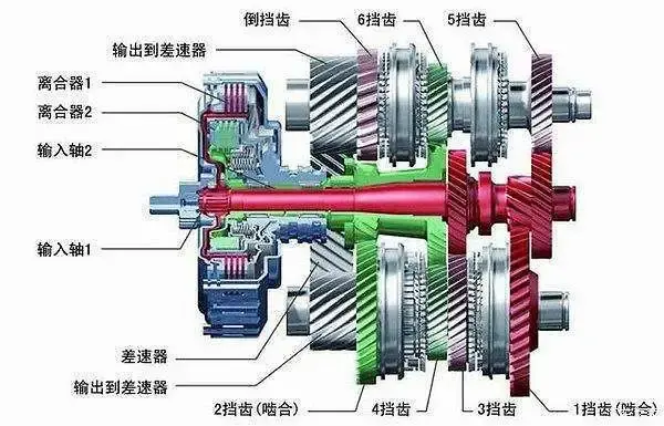 双离合是什么意思，7档双离合是什么意思（为什么有自己的变速箱很重要）
