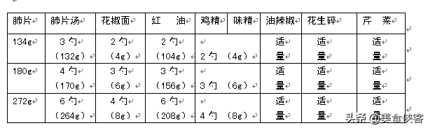 夫妻肺片的做法，夫妻肺片的料汁怎么做（《夫妻肺片》加工制作方法。）