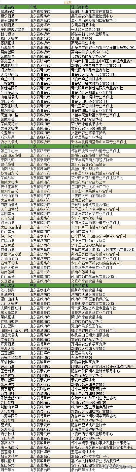 中国水果大全及产地，中国水果产地分布图(最全)（700种全国各地特色水果名单）