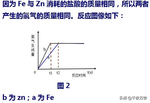 活泼金属有哪些，金属活泼性顺序（金属活动性、置换反应及金属与酸反应习题知识讲解）