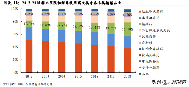 医药行业市场分析，医药行业市场分析模板（医药生物行业数据解读）