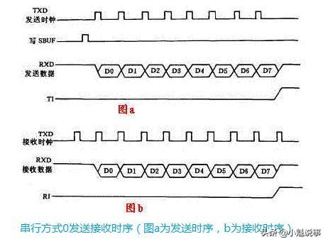 编码器 51单片机 51单片机CPU结构各部件的原理详细分析