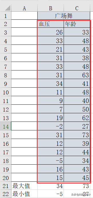 excel线性回归方程怎么做，怎样用excel制作回归方程曲线（如何采用Excel绘制简单散点图、分组散点图并拟合回归直线）