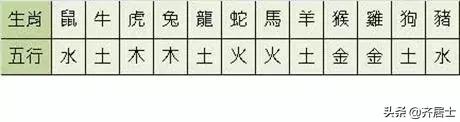 龙相冲相克的生肖是什么，属龙和什么属相相冲（附：生肖相冲的化解方法）