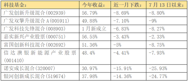 基金盈利中跌了要補(bǔ)倉(cāng)嗎股票漲嗎，基金盈利中跌了要補(bǔ)倉(cāng)嗎股票漲嗎知乎？