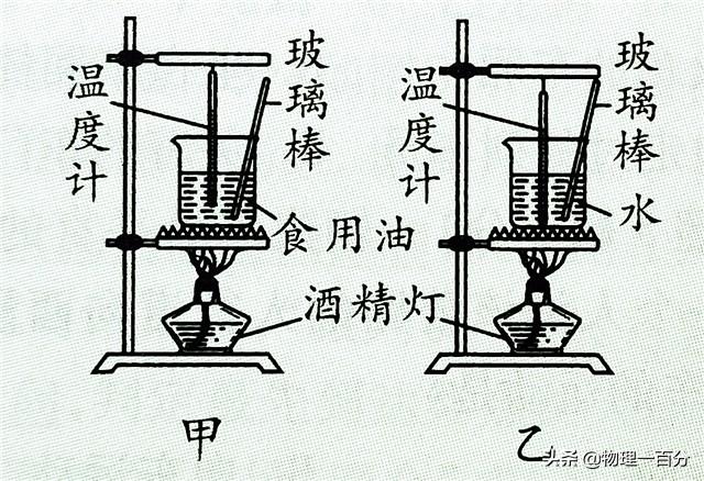 比热容最大的物质(比热容试验方法)