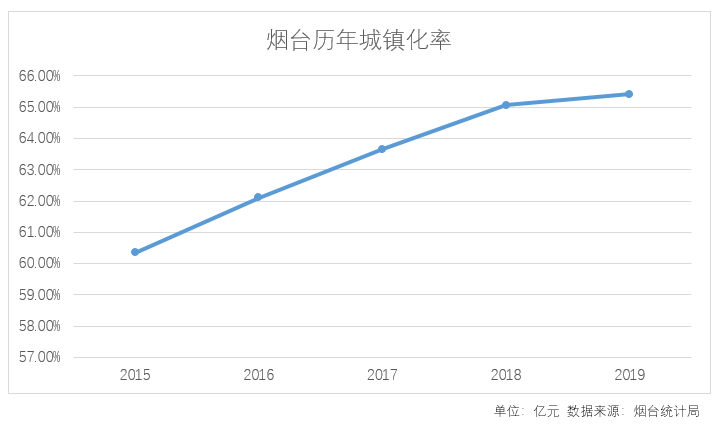 烟台百度（烟台）