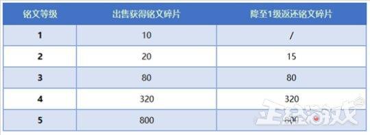 退战队后cd剩余时间怎么看，王者退出战队冷却时间（直接配好免费送玩家）