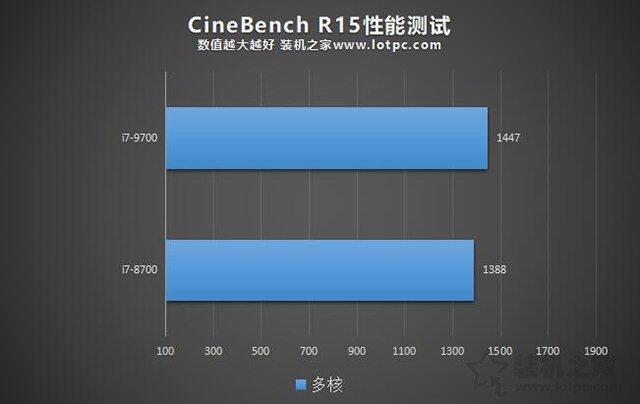 i78700(i78700相当于现在的什么cpu)