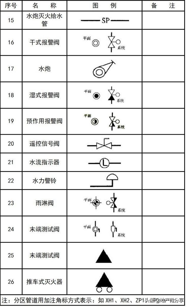 图纸上的焊接符号大全，焊接图纸符号标注大全（暖通空调、给排水、消防CAD图例符号大全与画法）