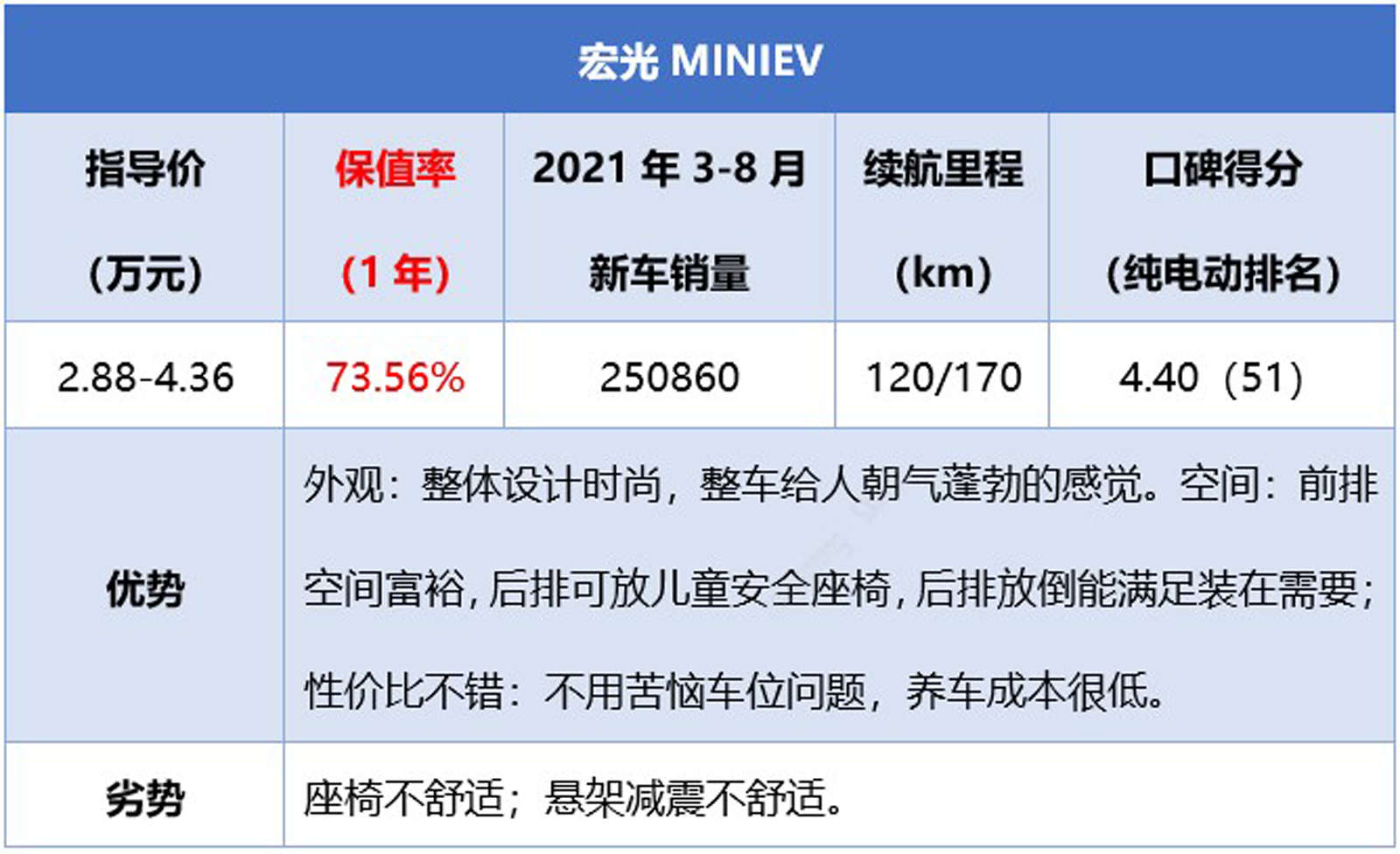 二手车电动车(二手新能源汽车交易平台)