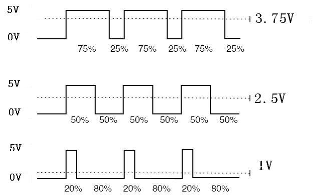 如何开启电脑防蓝光护眼呢，电脑如何关闭防蓝光护眼（我们把实验搬去了“太空”）