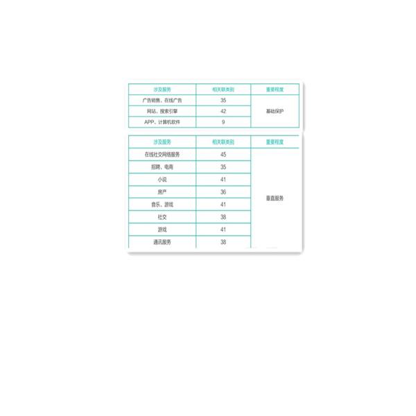 国家商标注册官网入口，国家商标注册局查询（注册商标的流程）