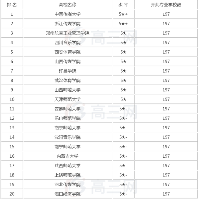 播音主持专业院校排名，河南有什么播音主持专业的院校（2019播音主持专业院校排名）