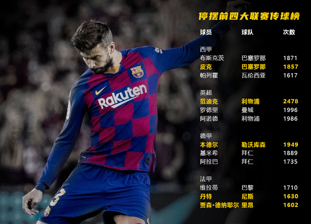 stopper是什么意思，当中卫们霸占五大联赛传球榜——一次极致化的世纪复古