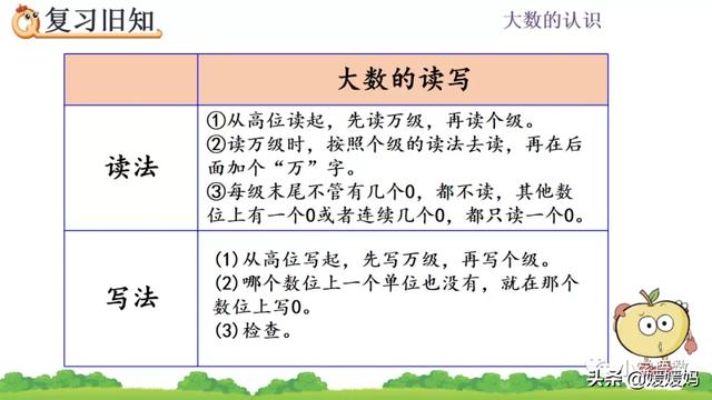 万字繁体字怎么写的，万的繁体怎么写（人教版四年级数学上册第1单元《亿以内数的写法》课件及同步练习）