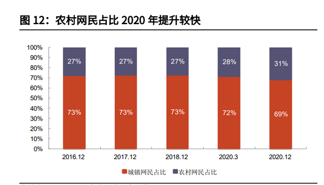 个人成长分析报告，个人成长分析报告总结（拼多多专题研究与投资价值分析报告）