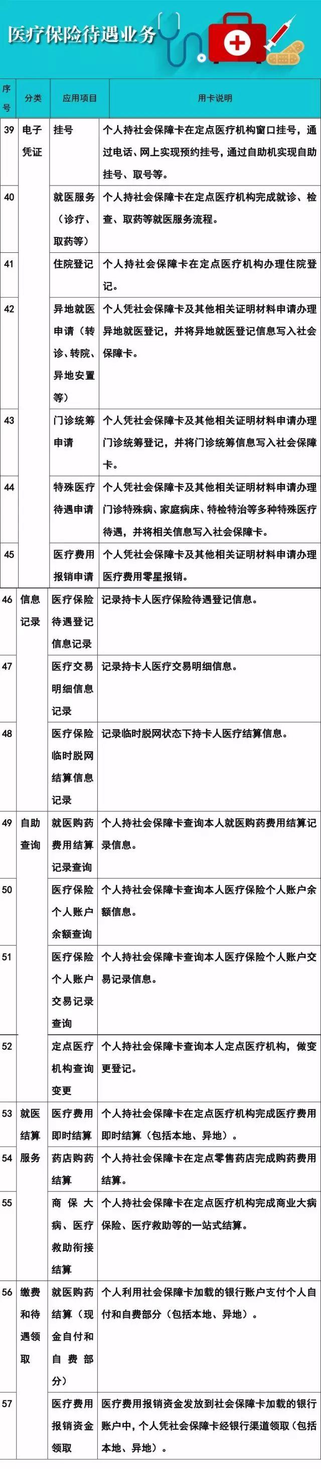 社保卡是干嘛用的，社会保障卡是干嘛的（社保卡的102项使用功能）