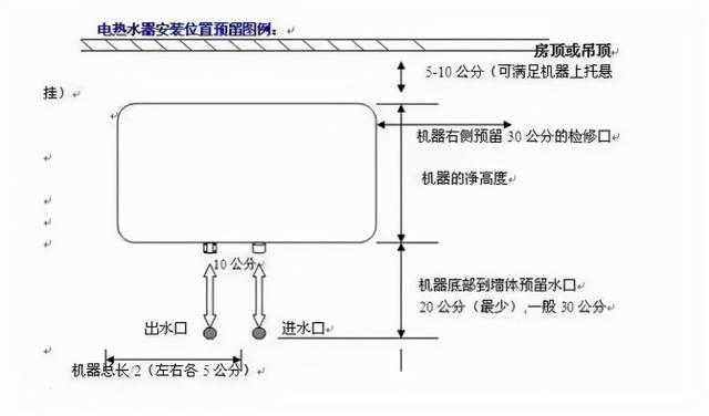 电热水器怎么安装，怎样安装电热水器（电热水器安装必看）