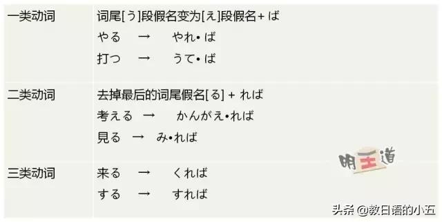 日语动词连体形式，就连日本人都很少知道日语中这七大活用形动词