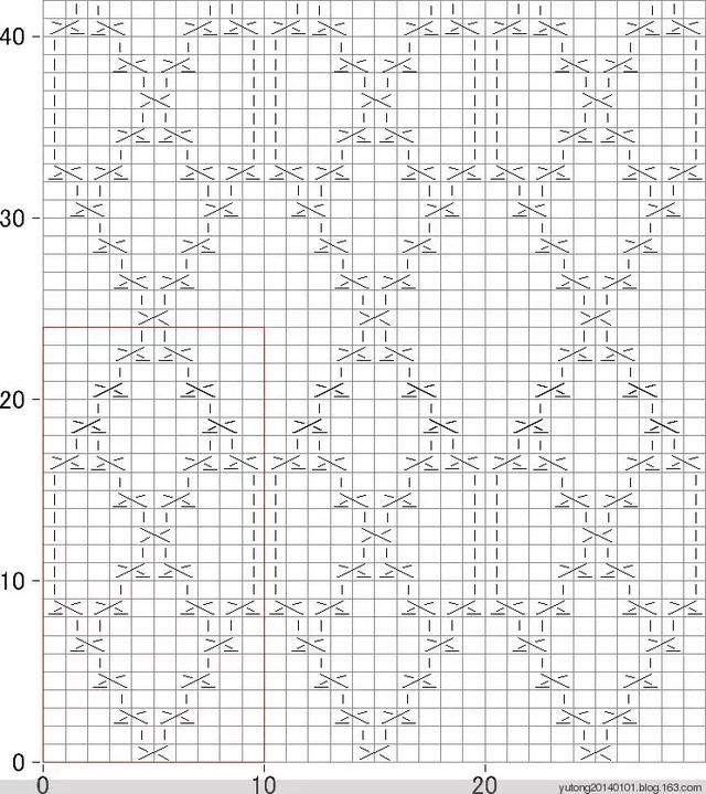 儿童毛衣编织花样图，儿童毛衣编织花样图解教程（42款经典的棒针花样）