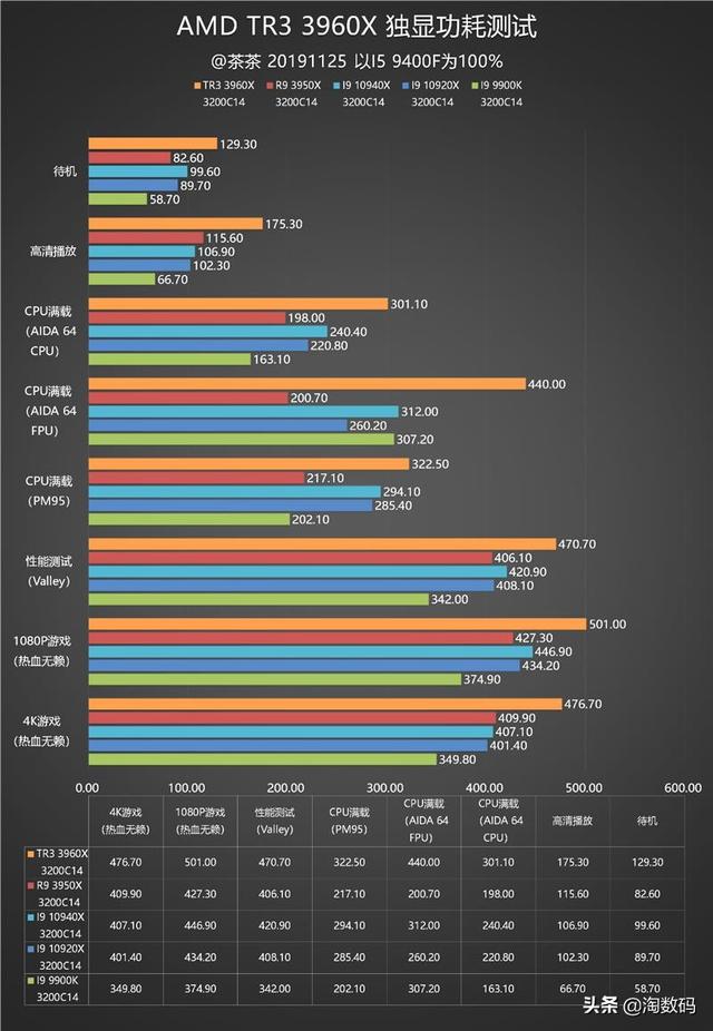 amd锐龙threadripper3960x跑分，AMD锐龙撕裂者3960X超详尽全面测试