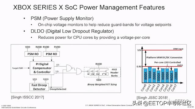 国王生病了绘本ppt，幼儿园大班教案（SoC功耗、散热和良率权衡设计）