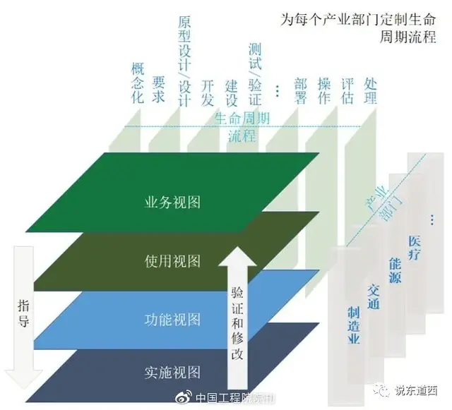 wsn是什么意思，pw网络用语是什么意思（于工业“是什么”与“干什么””）