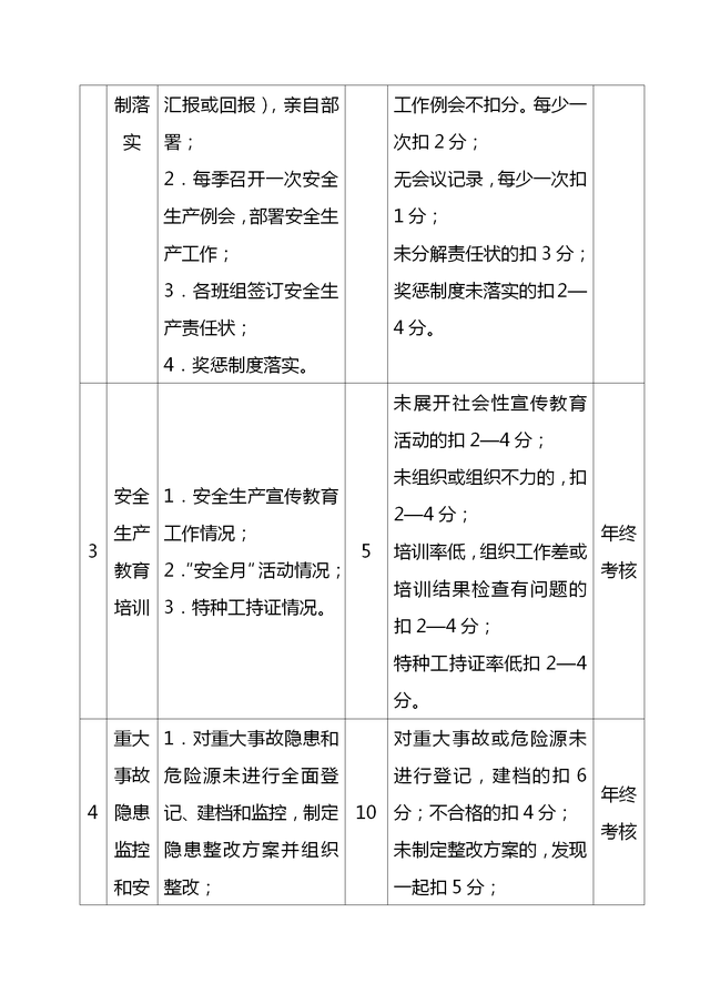 安全生产管理制度，安全生产管理制度汇编2022版免费版（安全生产管控制度合集）