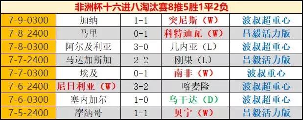 南非足球队，南非足球队大名单（高佬离队全北无畏客胜）