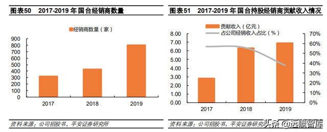 国台酒算什么档次，中国酒排名前十（郎酒、习酒、国台和钓鱼台）