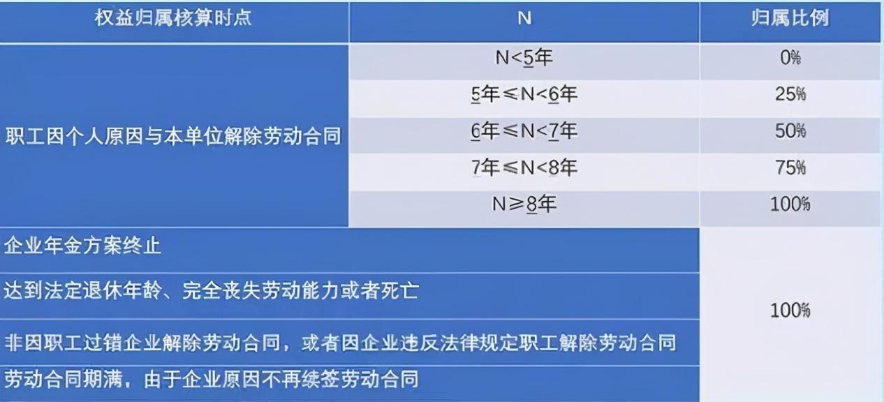 企业年金太坑了（什么是企业年金及优势解析）